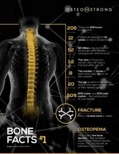 Bone facts infographic sourced from American Bone Health